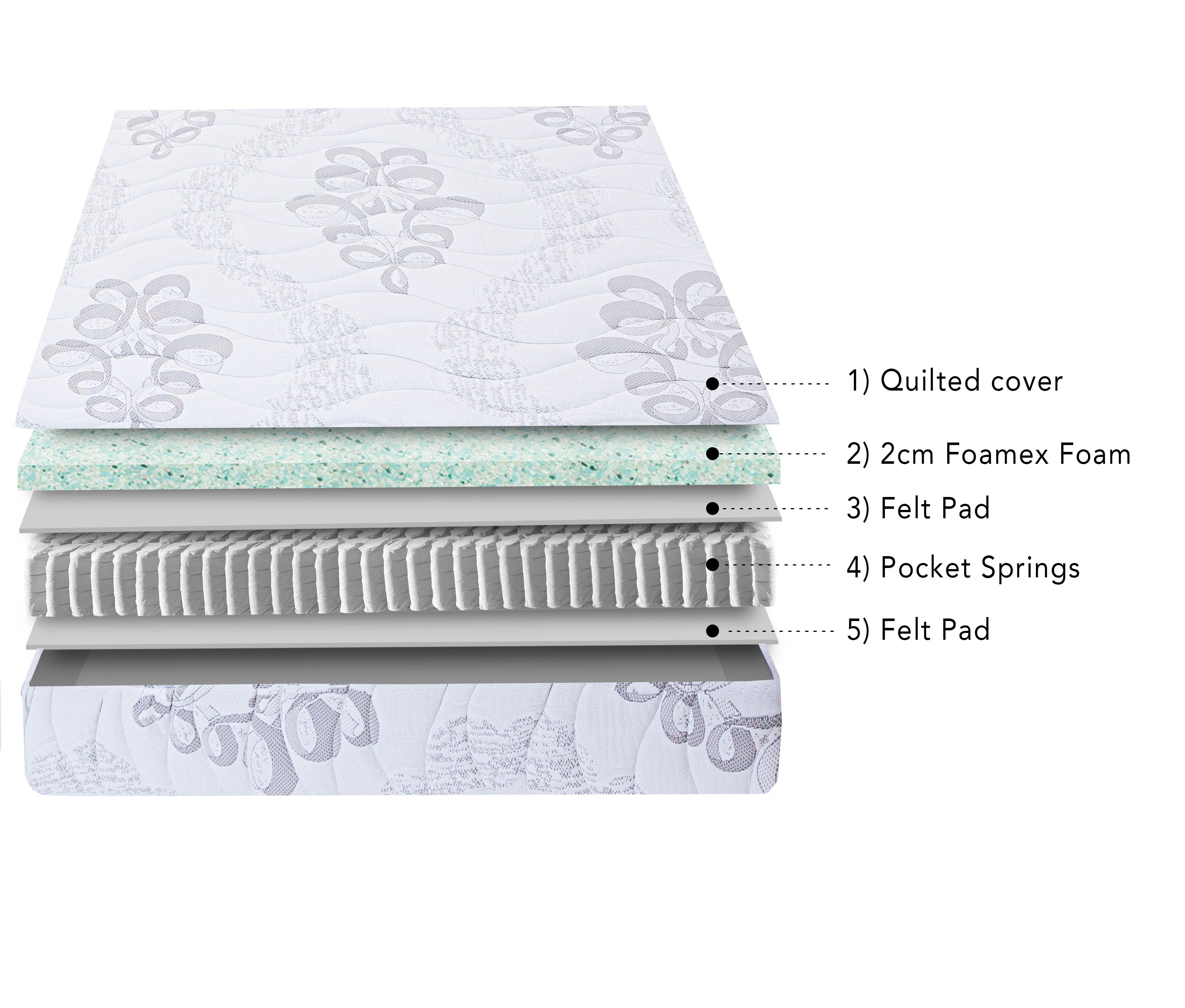 Pocket Reflex 1000 Mattress