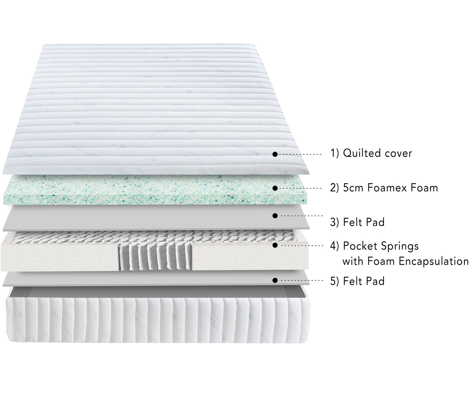 Pocket Reflex 2000 Mattress